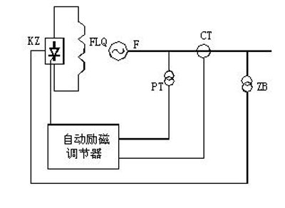自励系统(并励、复励)